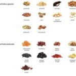 Riflettori nutrizionali puntati sulla frutta secca: grazie al dossier Nutrimi ne sfatiamo i falsi miti e sveliamo i plus dei frutti più trendy del momento